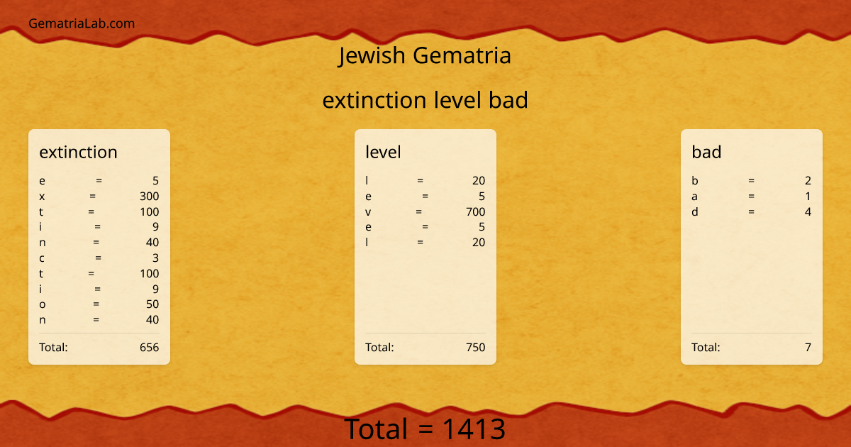 extinction level bad in jewish Gematria